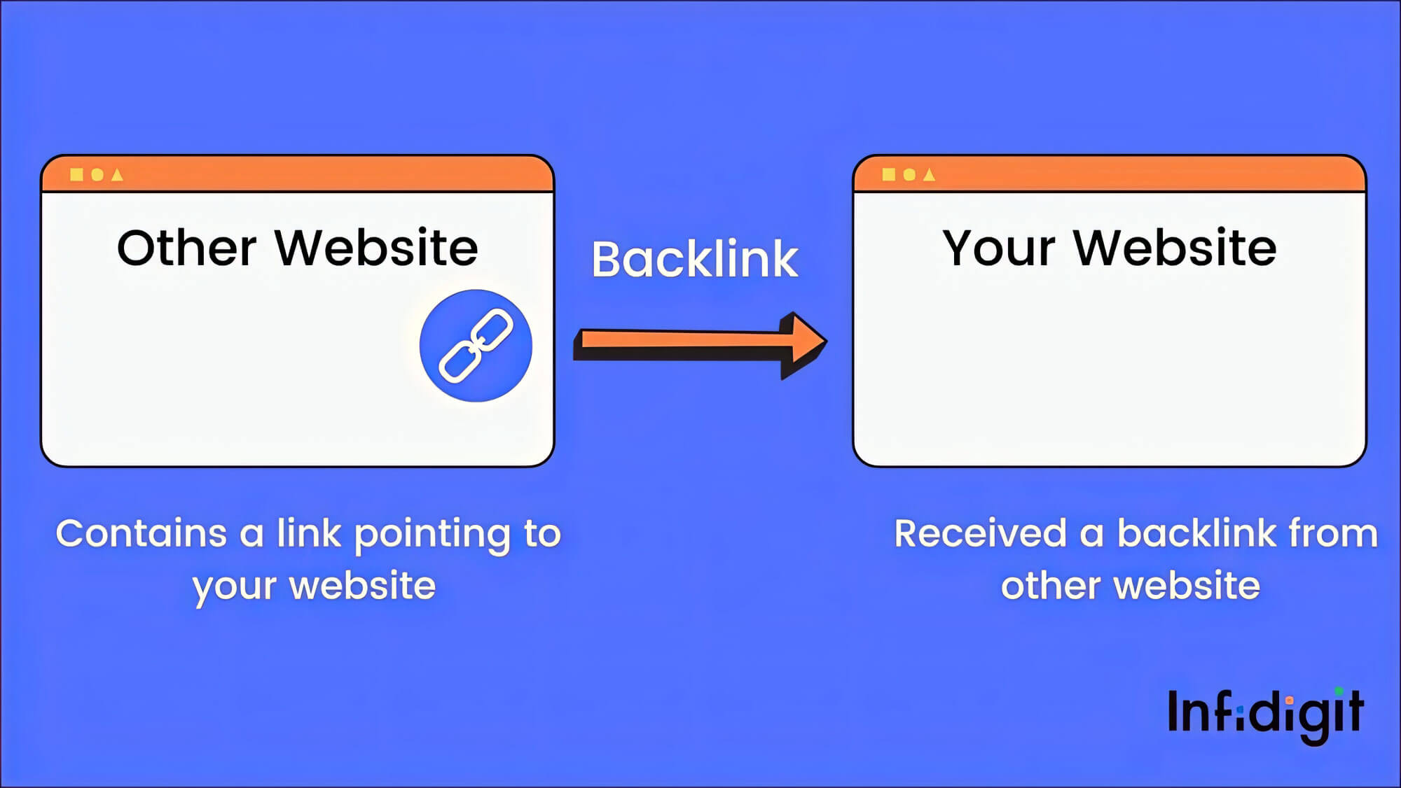 Backlinks Impact Local Seo Performance
