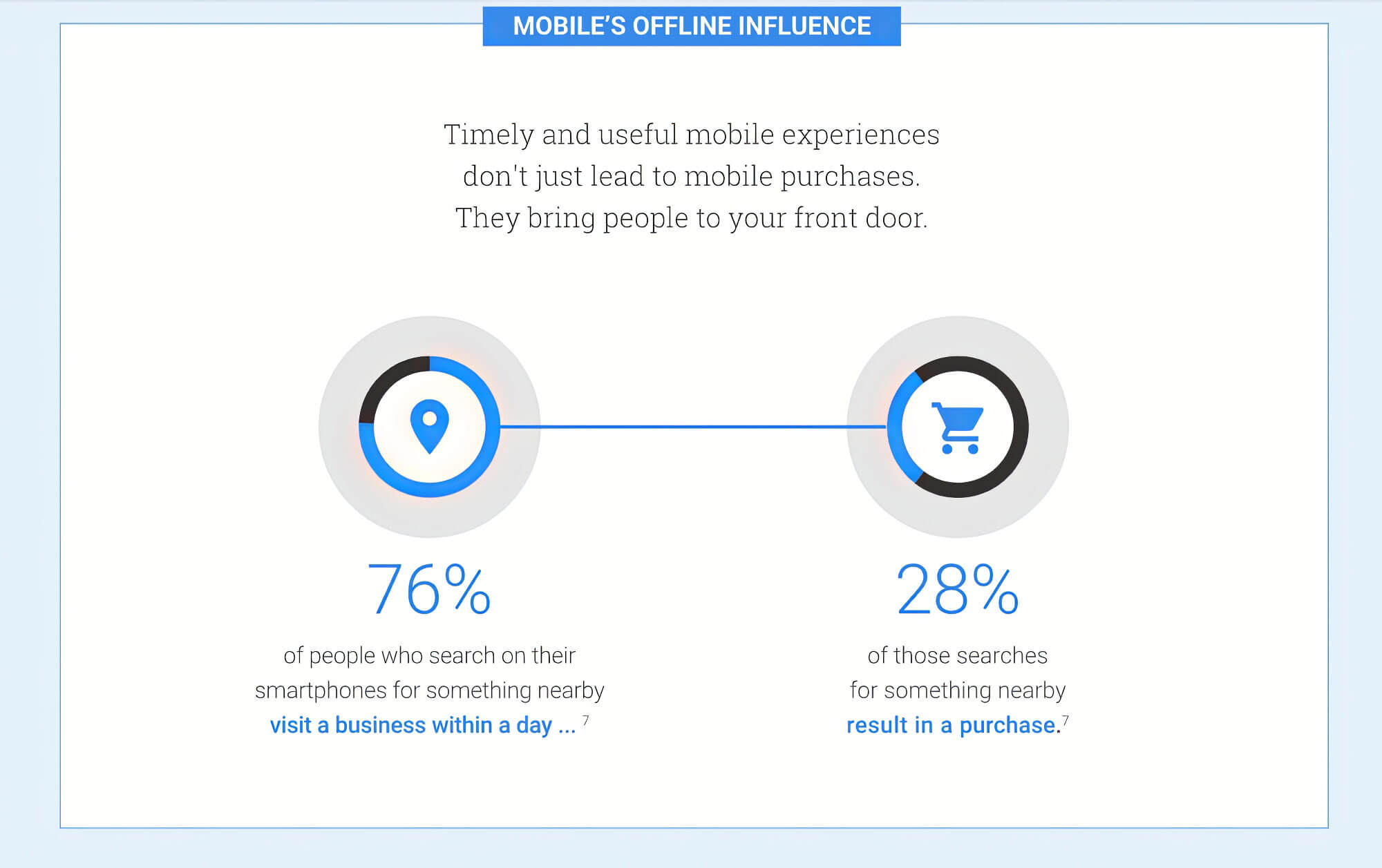 Mobile Offline Influence Seo
