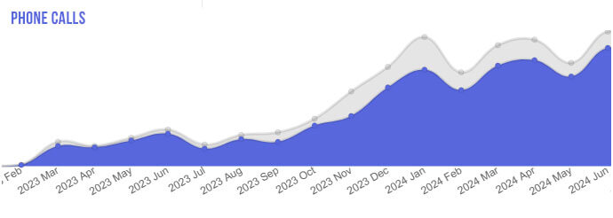 SEO vs Paid Ads Long-Term SEO