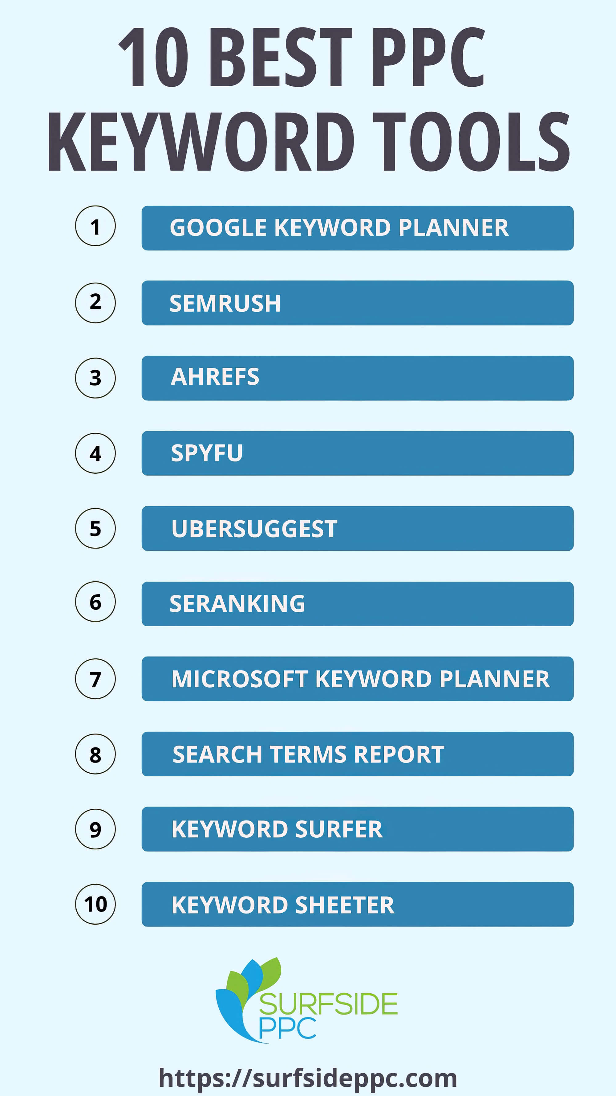 Keyword Tools Scaling Ppc