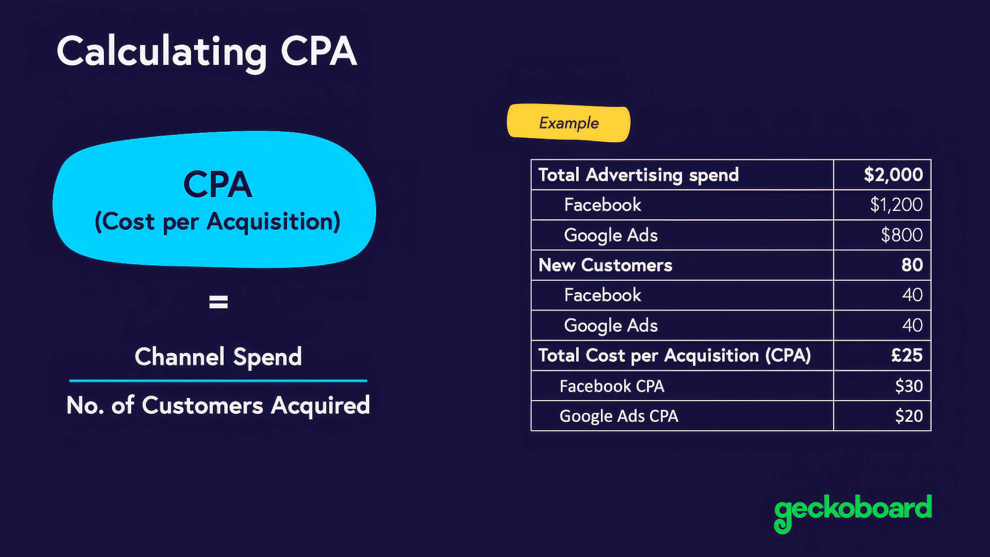 Geckoboard Calculating Cpc Infographic