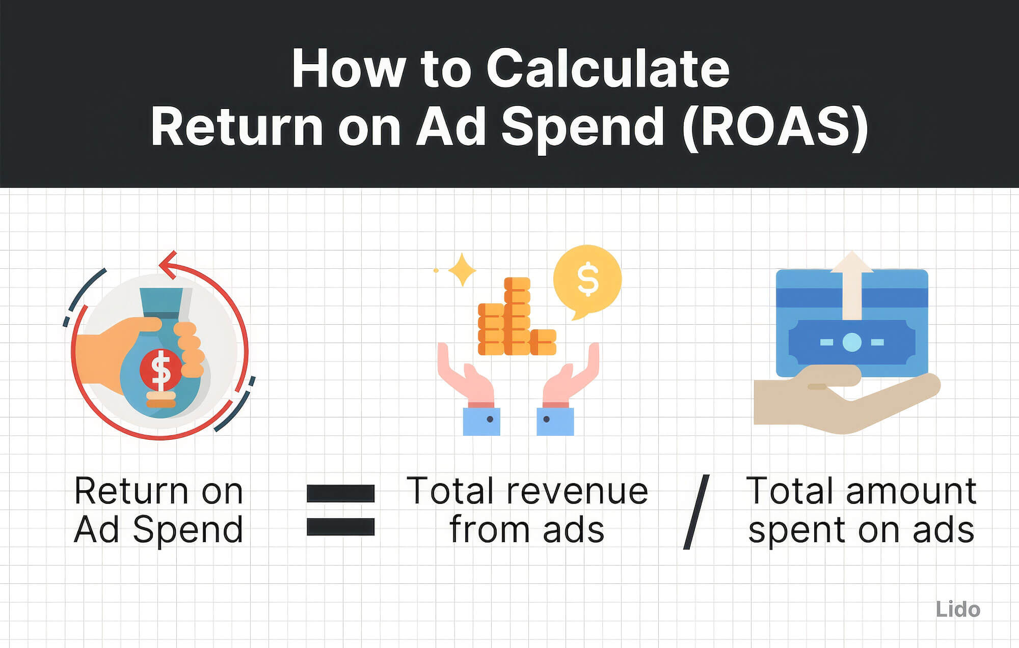 Calculate Return Ad Spend Roas Lido