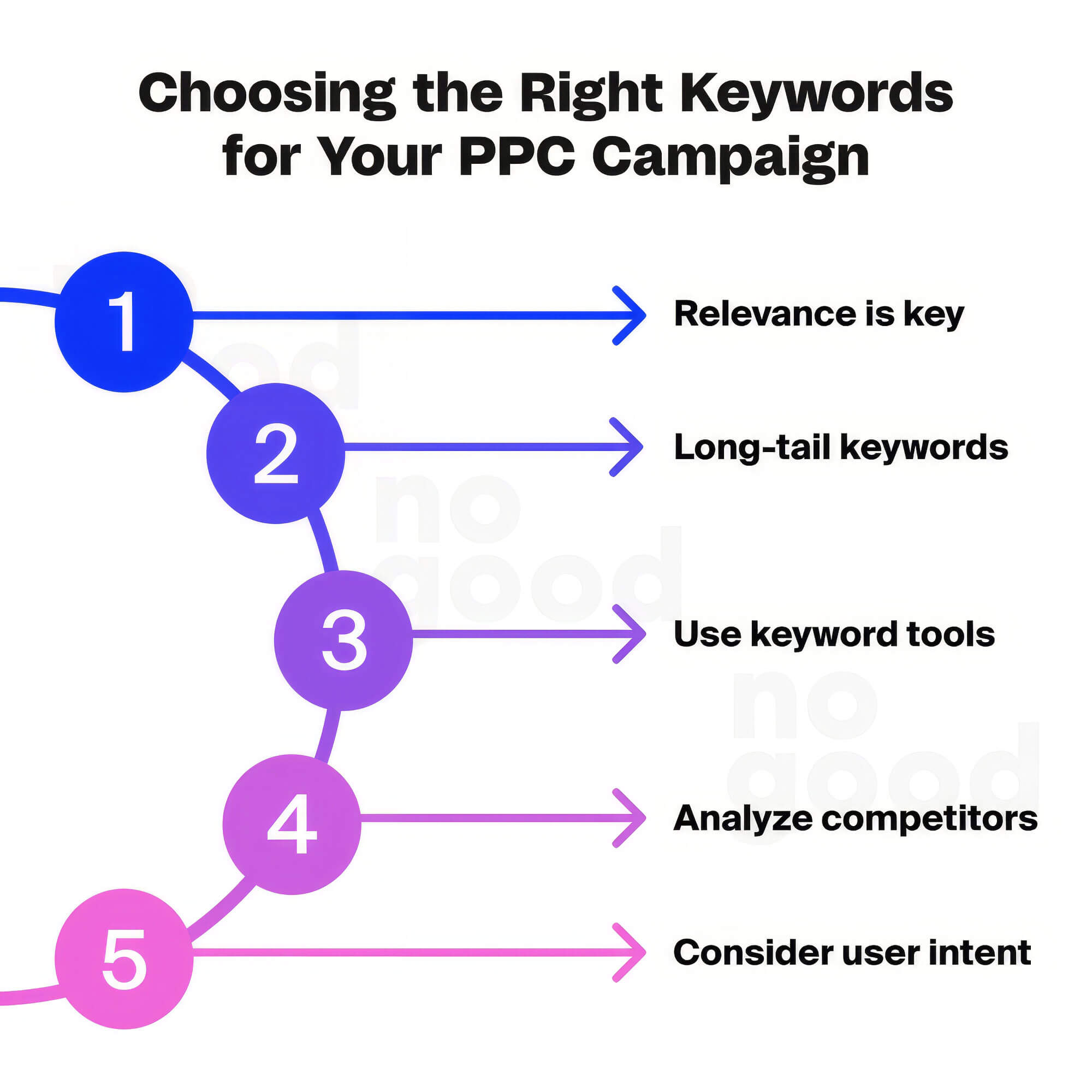 Choose Keywords Ppc Campaigns