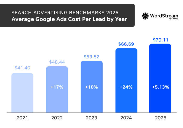 Ga Benchmarks Ave Years Chart Ga Benchmarks Ave Years Chart