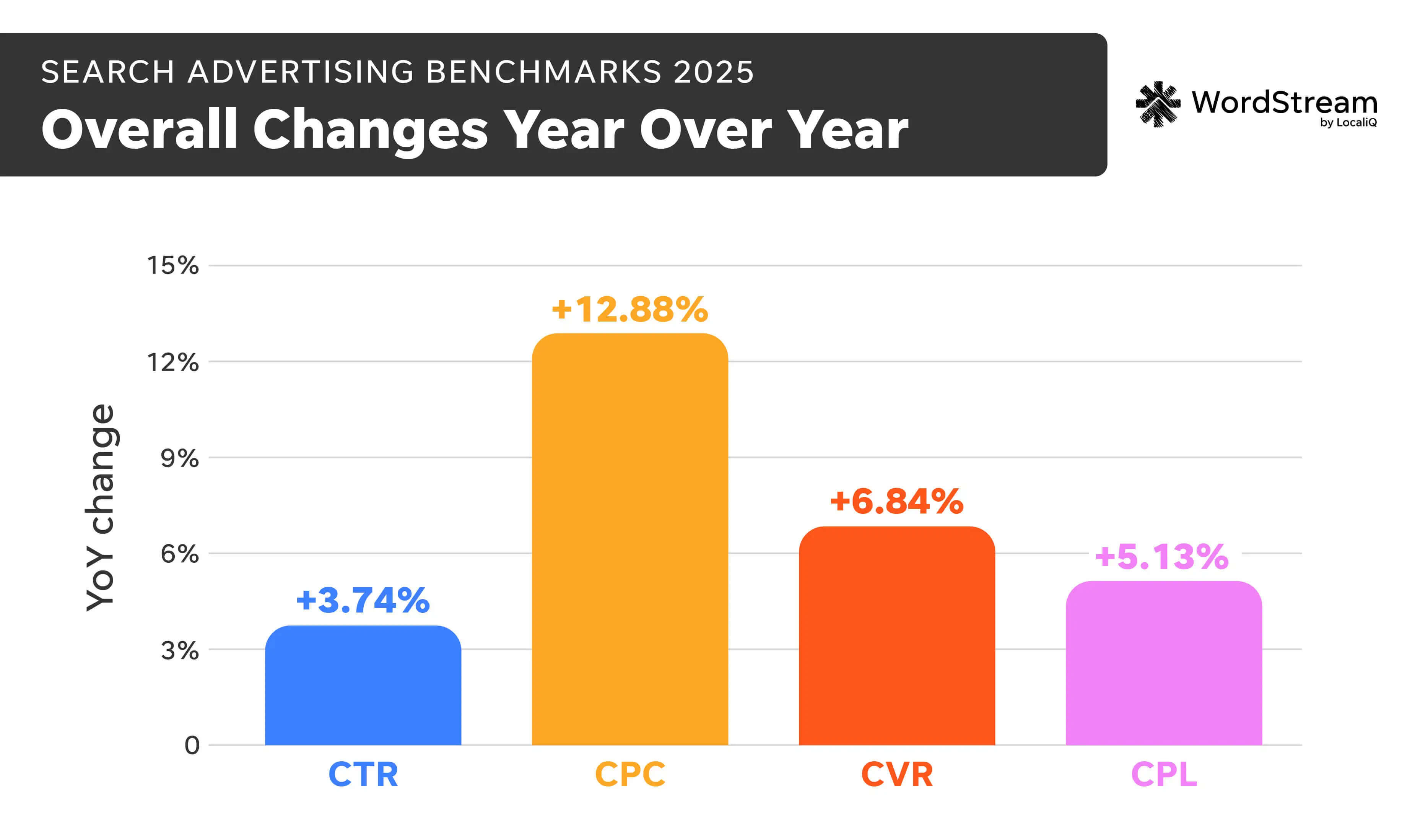 Ga Benchmarks Yoy Ga Benchmarks Yoy
