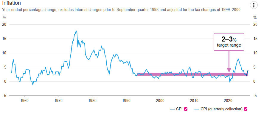 Inflation Rate Sept Inflation Rate Sept