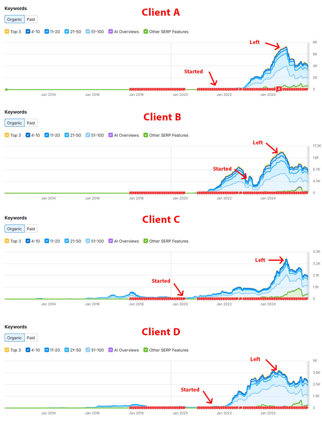 Sitecentre Client Leaving Examples Sitecentre Client Leaving Examples