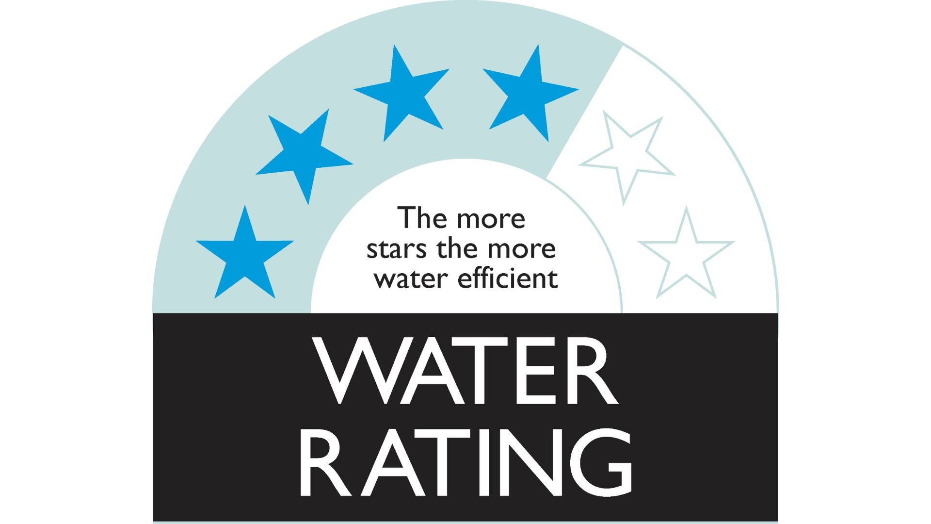 Water Rating Water Rating