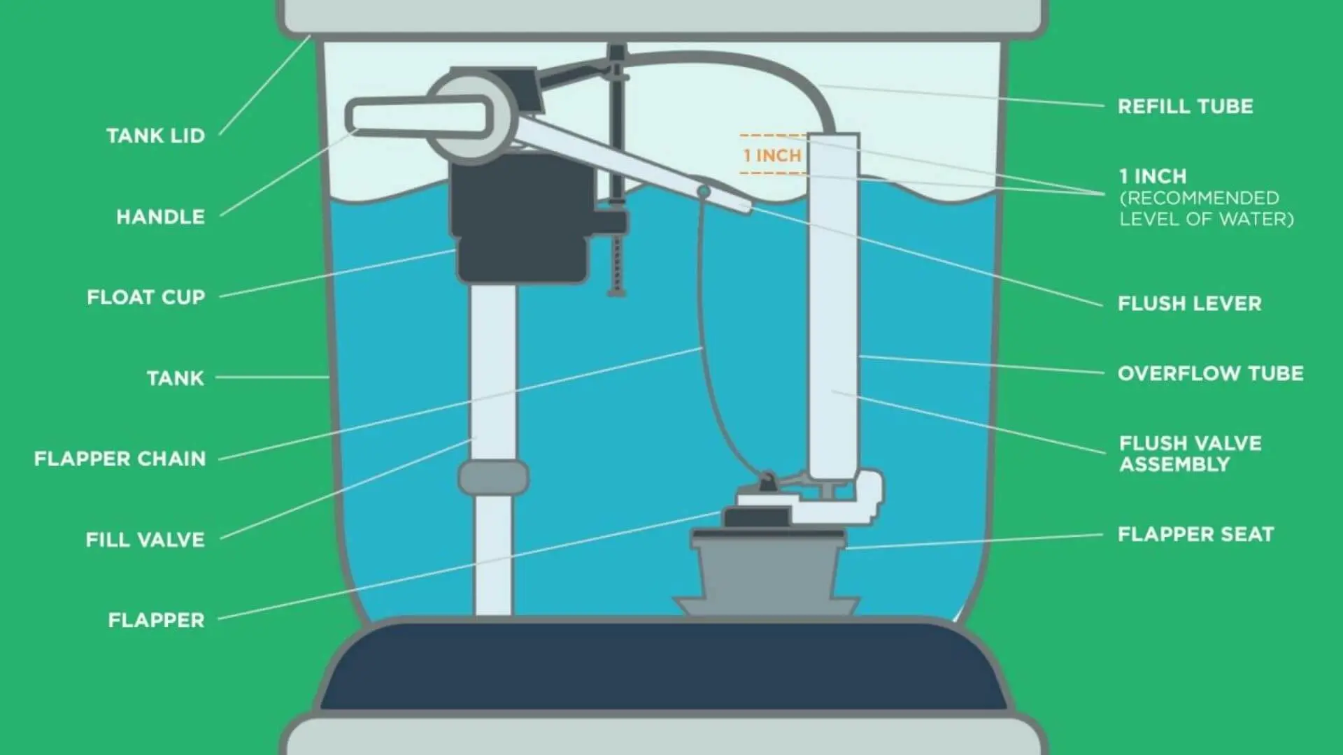 How To Replace Inside Of Toilet Cistern